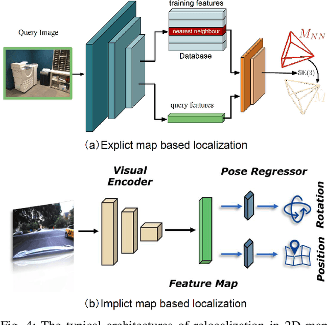 Figure 4 for Deep Learning for Visual Localization and Mapping: A Survey
