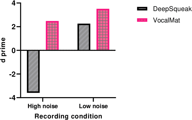 Figure 2 for Revisiting Wright: Improving supervised classification of rat ultrasonic vocalisations using synthetic training data