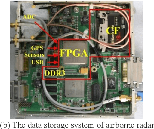 Figure 2 for Study on the Data Storage Technology of Mini-Airborne Radar Based on Machine Learning