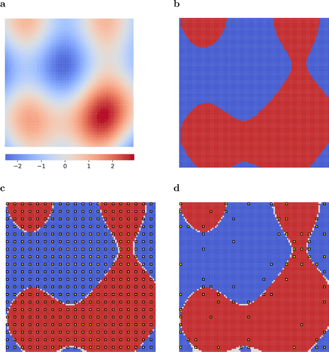 Figure 2 for Adaptive Defective Area Identification in Material Surface Using Active Transfer Learning-based Level Set Estimation