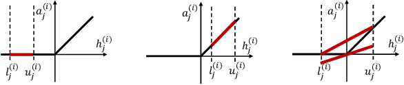 Figure 4 for When to Trust AI: Advances and Challenges for Certification of Neural Networks