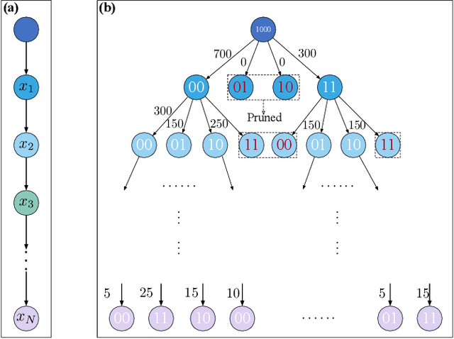 Figure 4 for NNQS-Transformer: an Efficient and Scalable Neural Network Quantum States Approach for Ab initio Quantum Chemistry