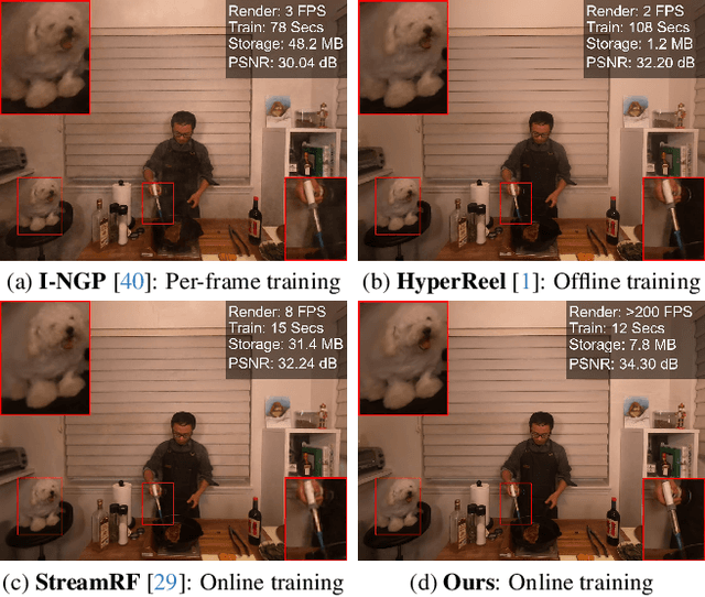 Figure 1 for 3DGStream: On-the-Fly Training of 3D Gaussians for Efficient Streaming of Photo-Realistic Free-Viewpoint Videos