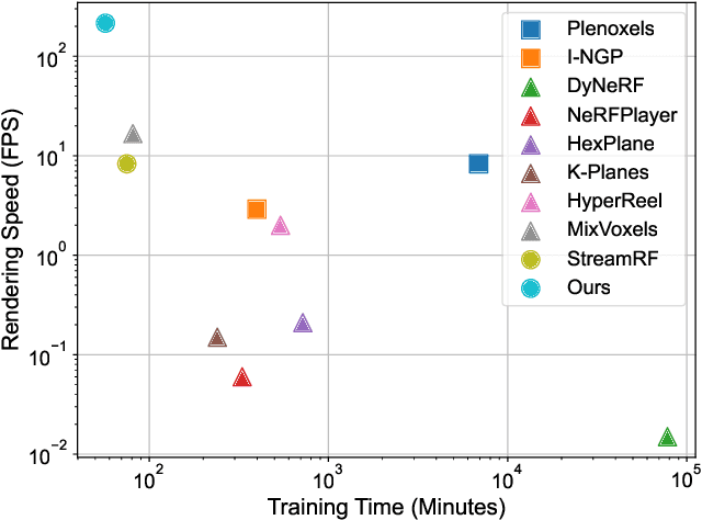 Figure 3 for 3DGStream: On-the-Fly Training of 3D Gaussians for Efficient Streaming of Photo-Realistic Free-Viewpoint Videos