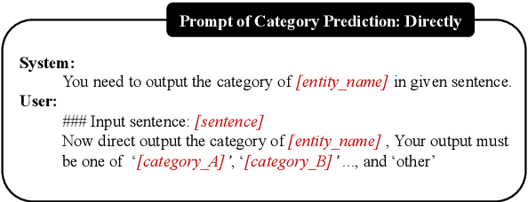 Figure 3 for Inspire the Large Language Model by External Knowledge on BioMedical Named Entity Recognition