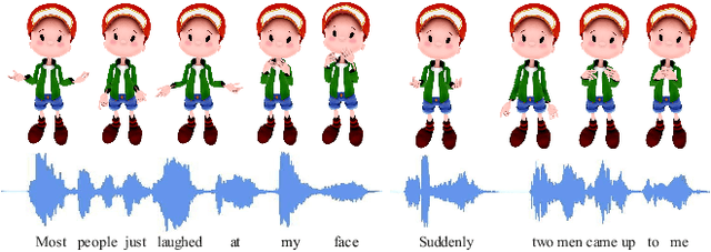 Figure 1 for QPGesture: Quantization-Based and Phase-Guided Motion Matching for Natural Speech-Driven Gesture Generation