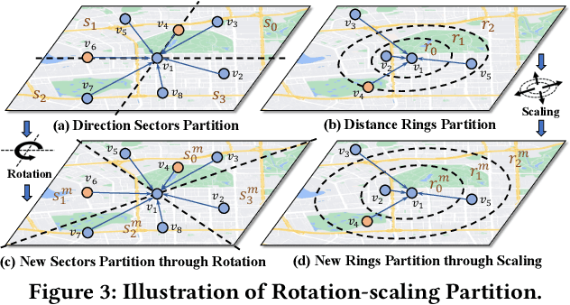 Figure 4 for Spatial Heterophily Aware Graph Neural Networks