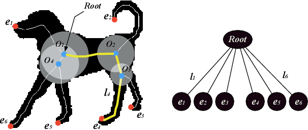 Figure 1 for Object Topological Character Acquisition by Inductive Learning