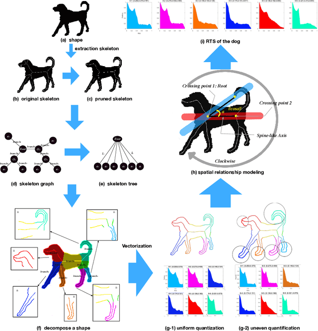 Figure 3 for Object Topological Character Acquisition by Inductive Learning