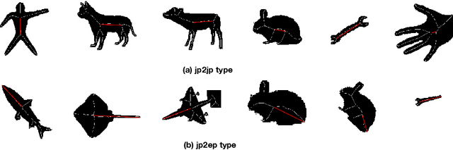 Figure 4 for Object Topological Character Acquisition by Inductive Learning