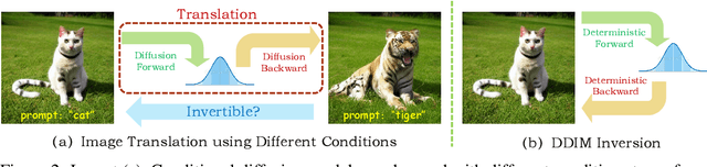 Figure 3 for CRoSS: Diffusion Model Makes Controllable, Robust and Secure Image Steganography