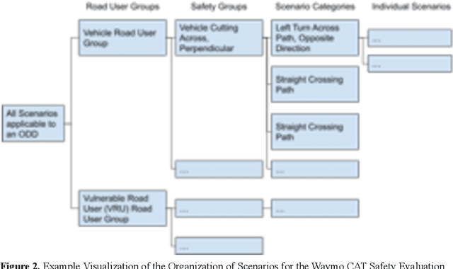 Figure 3 for Collision Avoidance Testing of the Waymo Automated Driving System