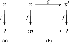 Figure 1 for Vis2Mus: Exploring Multimodal Representation Mapping for Controllable Music Generation