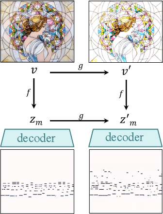 Figure 4 for Vis2Mus: Exploring Multimodal Representation Mapping for Controllable Music Generation