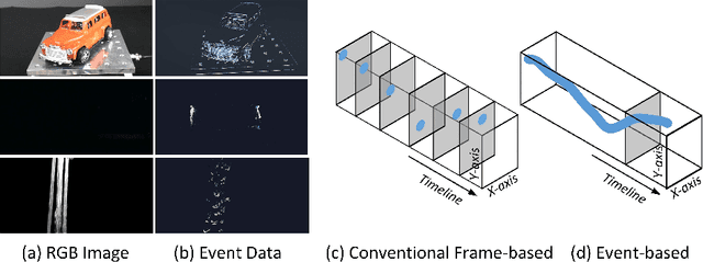 Figure 1 for Learning Bottleneck Transformer for Event Image-Voxel Feature Fusion based Classification
