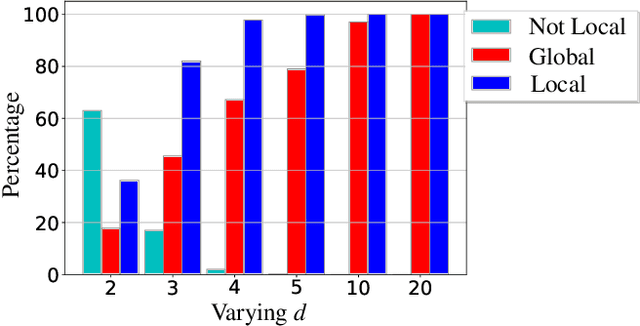 Figure 2 for Transformers as Support Vector Machines