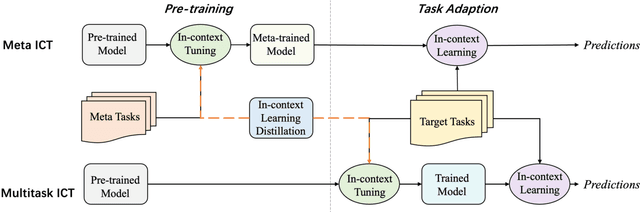 Figure 1 for In-context Learning Distillation: Transferring Few-shot Learning Ability of Pre-trained Language Models
