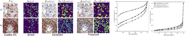 Figure 2 for Auxiliary CycleGAN-guidance for Task-Aware Domain Translation from Duplex to Monoplex IHC Images