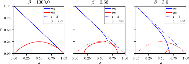 Figure 1 for Parallel Learning by Multitasking Neural Networks