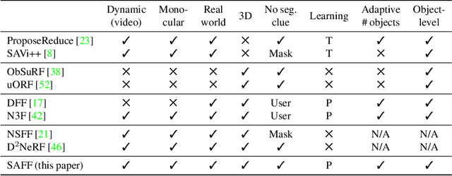 Figure 1 for Semantic Attention Flow Fields for Dynamic Scene Decomposition