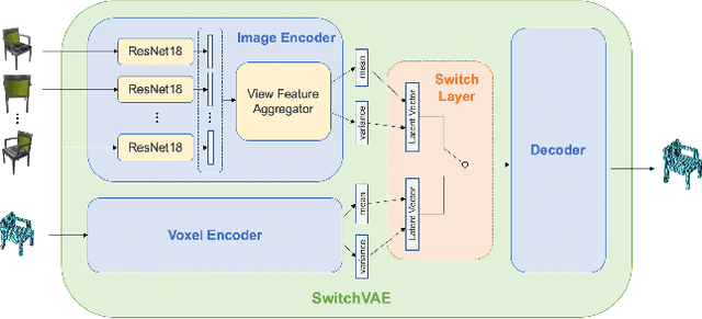 Figure 3 for Generative-Contrastive Learning for Self-Supervised Latent Representations of 3D Shapes from Multi-Modal Euclidean Input