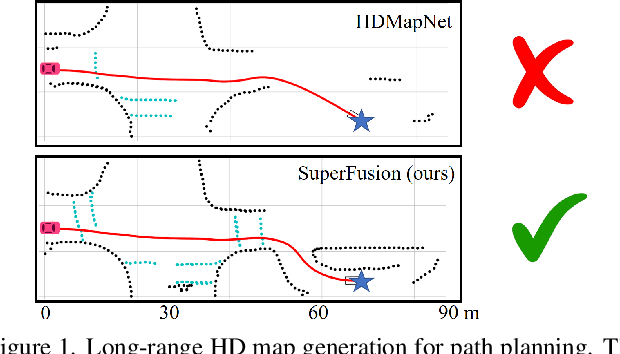 Figure 1 for SuperFusion: Multilevel LiDAR-Camera Fusion for Long-Range HD Map Generation and Prediction