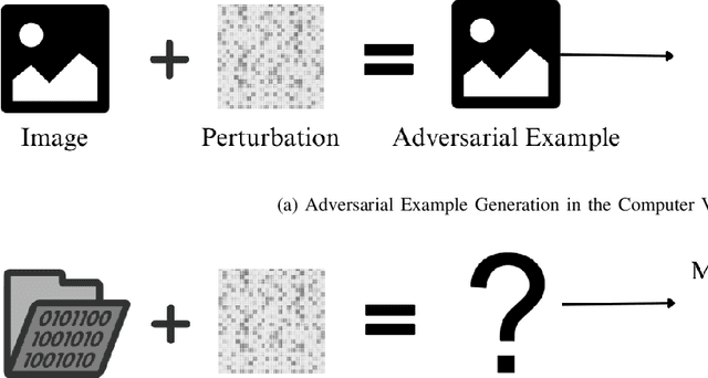 Figure 3 for Adversarial Evasion Attacks Practicality in Networks: Testing the Impact of Dynamic Learning