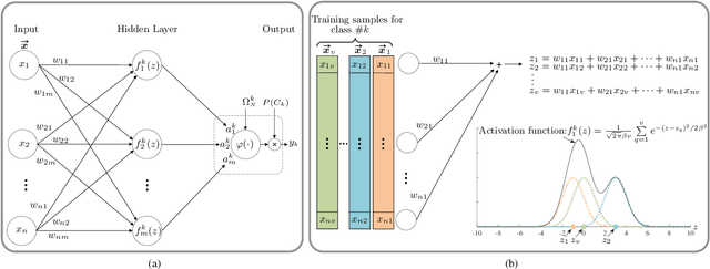 Figure 2 for An Extension of Fisher's Criterion: Theoretical Results with a Neural Network Realization