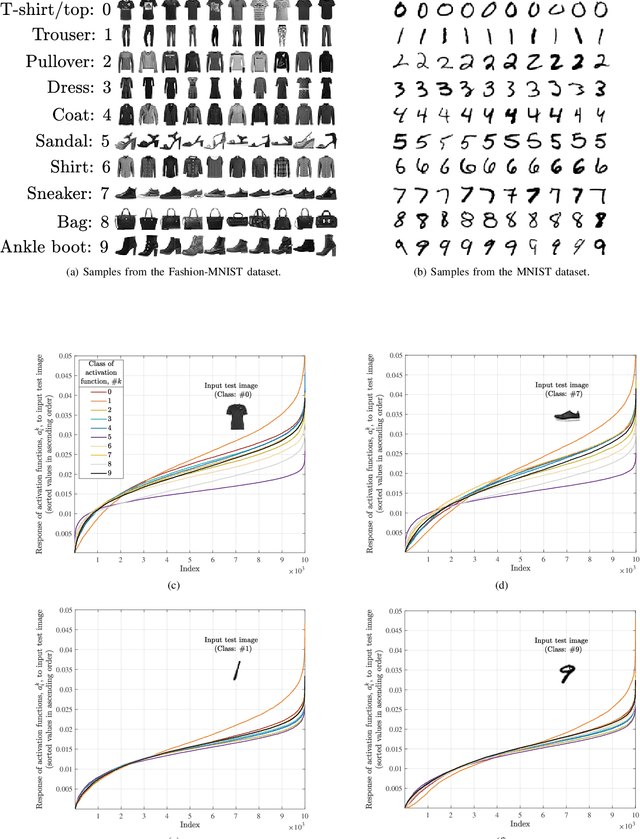 Figure 3 for An Extension of Fisher's Criterion: Theoretical Results with a Neural Network Realization