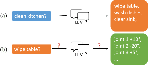 Figure 1 for Ground Manipulator Primitive Tasks to Executable Actions using Large Language Models