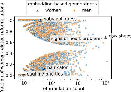 Figure 1 for Patterns of gender-specializing query reformulation