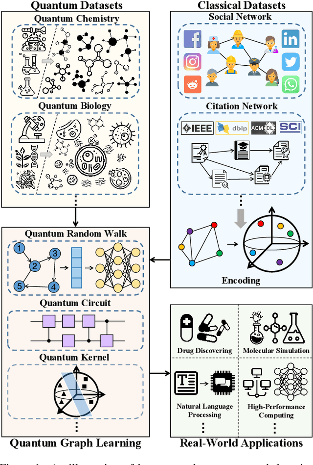 Figure 1 for Quantum Graph Learning: Frontiers and Outlook