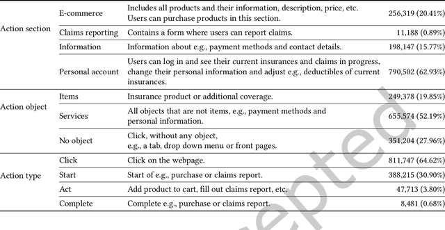 Figure 3 for Recommending Target Actions Outside Sessions in the Data-poor Insurance Domain