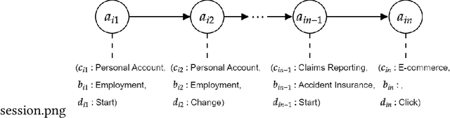 Figure 1 for Recommending Target Actions Outside Sessions in the Data-poor Insurance Domain