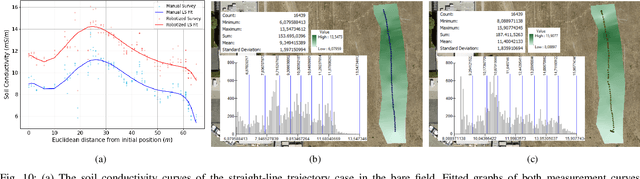 Figure 2 for Robot-assisted Soil Apparent Electrical Conductivity Measurements in Orchards