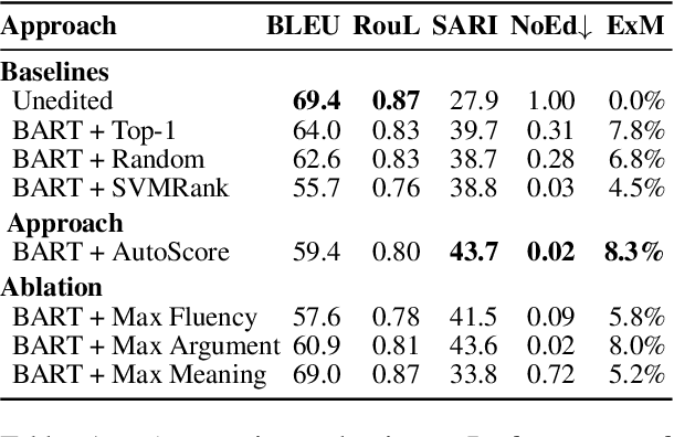 Figure 2 for Claim Optimization in Computational Argumentation