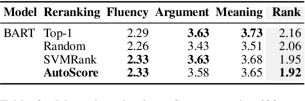 Figure 4 for Claim Optimization in Computational Argumentation