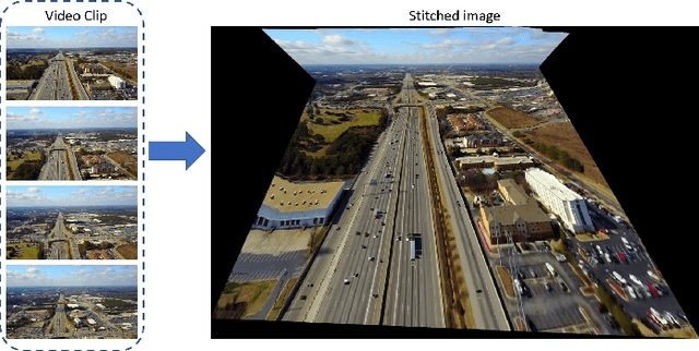 Figure 1 for Learning Knowledge-Rich Sequential Model for Planar Homography Estimation in Aerial Video