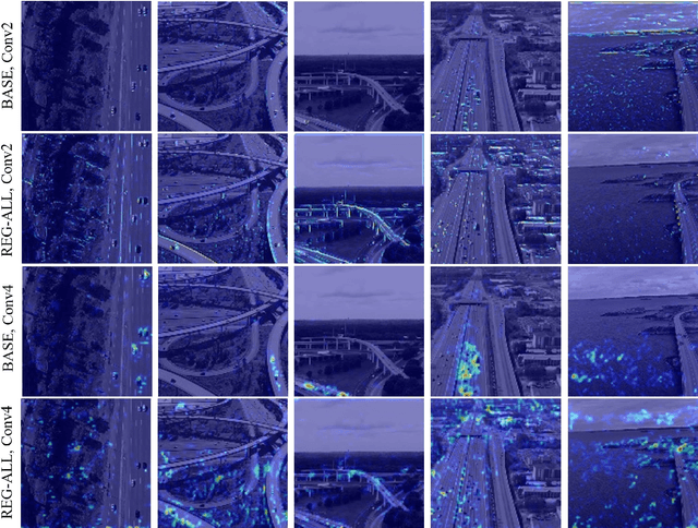 Figure 3 for Learning Knowledge-Rich Sequential Model for Planar Homography Estimation in Aerial Video