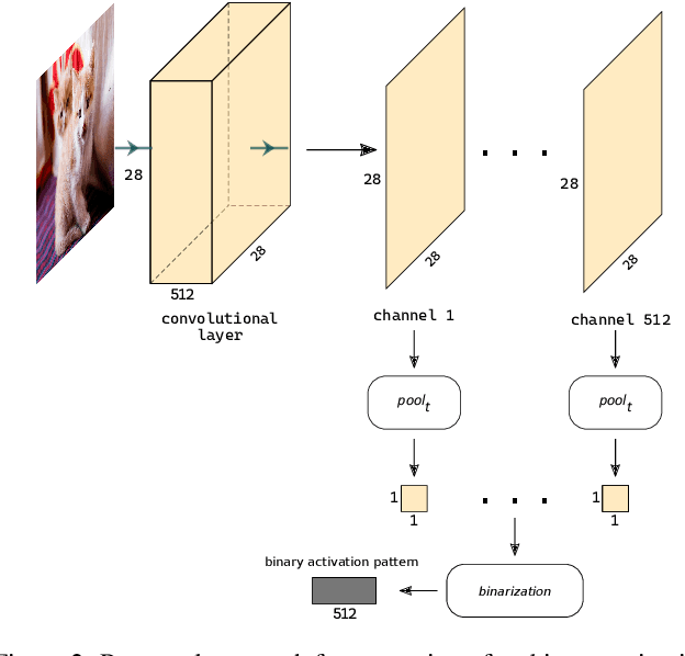 Figure 3 for Detection of out-of-distribution samples using binary neuron activation patterns