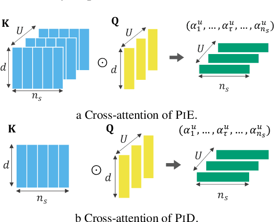 Figure 3 for Encode Once and Decode in Parallel: Efficient Transformer Decoding