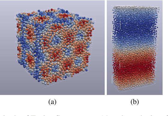 Figure 1 for E($3$) Equivariant Graph Neural Networks for Particle-Based Fluid Mechanics