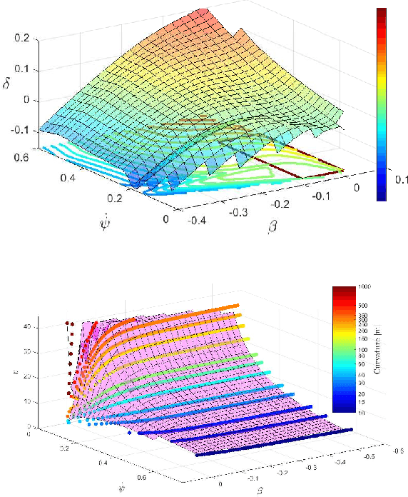 Figure 4 for Search-Based Task and Motion Planning for Hybrid Systems: Agile Autonomous Vehicles