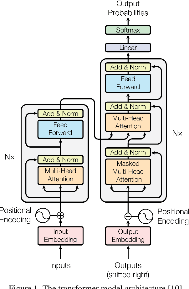 Figure 1 for Analysis of the Evolution of Advanced Transformer-Based Language Models: Experiments on Opinion Mining