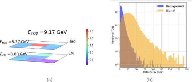 Figure 1 for Comparing machine learning models for tau triggers