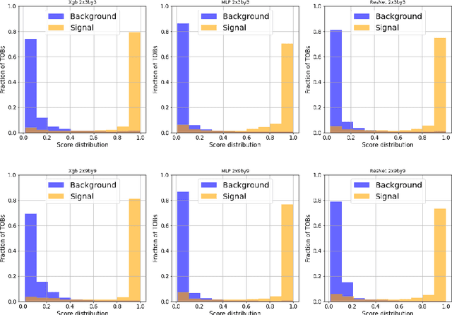 Figure 3 for Comparing machine learning models for tau triggers