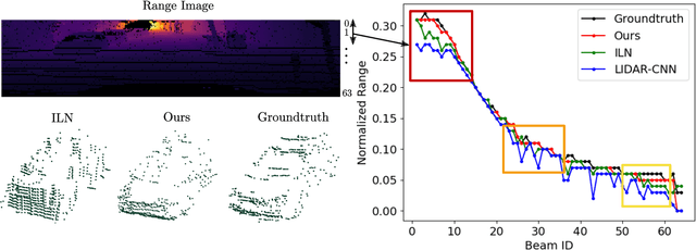 Figure 1 for GLPU: A Geometric Approach For Lidar Pointcloud Upsampling