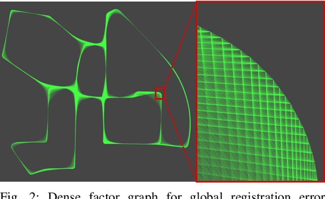 Figure 2 for Exact Point Cloud Downsampling for Fast and Accurate Global Trajectory Optimization