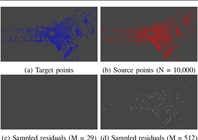 Figure 3 for Exact Point Cloud Downsampling for Fast and Accurate Global Trajectory Optimization