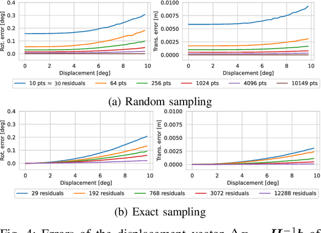 Figure 4 for Exact Point Cloud Downsampling for Fast and Accurate Global Trajectory Optimization